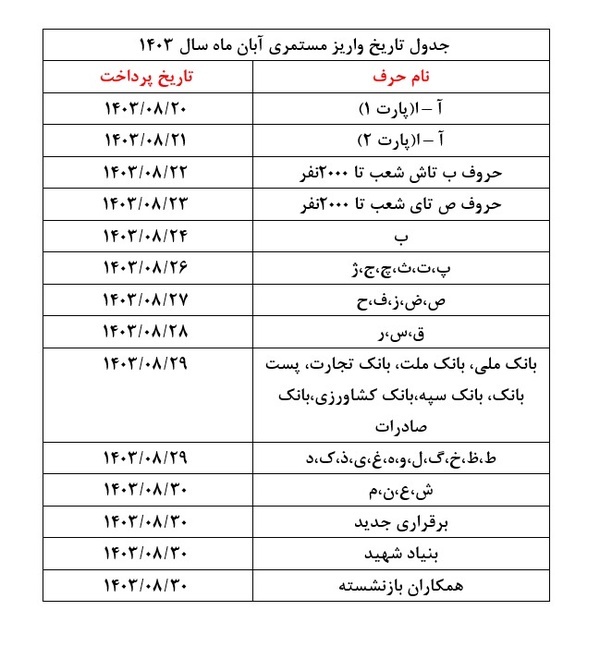 تکلیف همسان سازی حقوق بازنشستگان تامین اجتماعی روشن شد