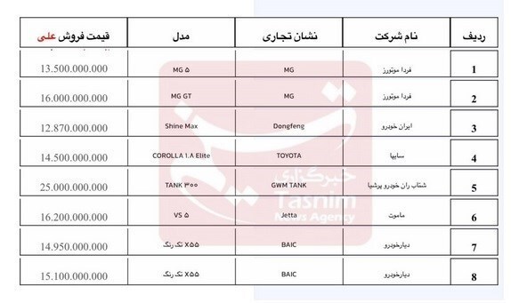 آغاز فروش خودروهای وارداتی از امروز+ جزئیات و قیمت