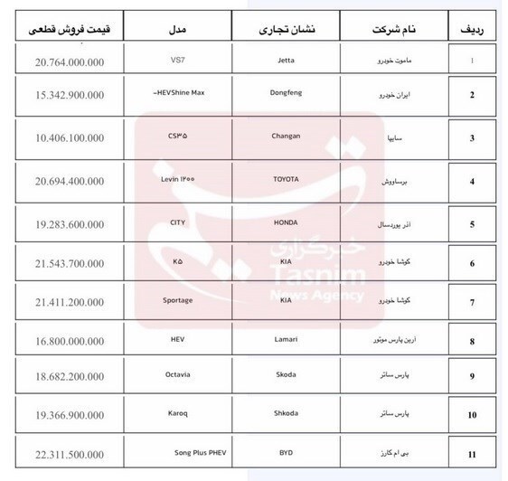 آغاز فروش خودروهای وارداتی از امروز+ جزئیات و قیمت