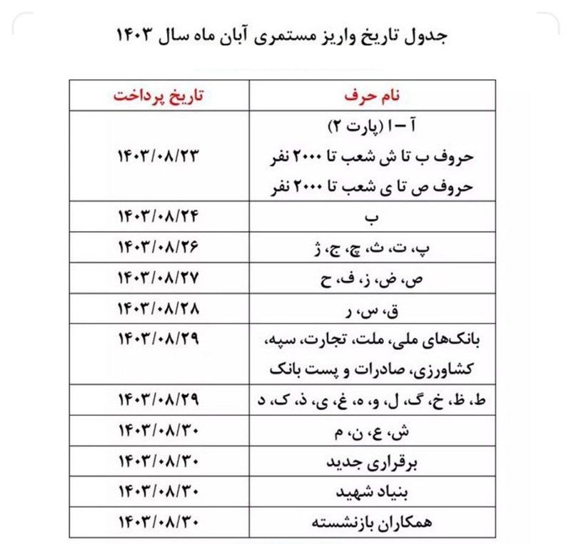 اصلاحیه سازمان تامین اجتماعی درباره زمان اجرای طرح متناسب سازی حقوق بازنشستگان