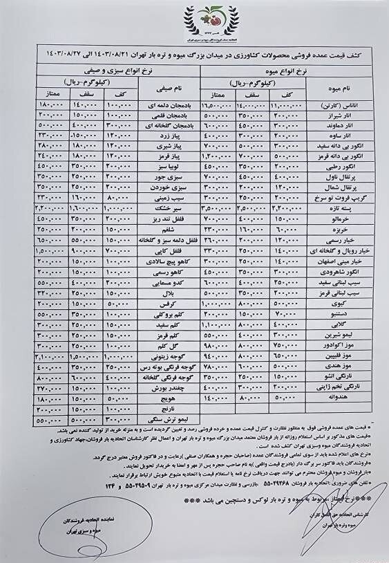 نرخ عمده‌فروشی میوه و سبزیجات ۲۱ تا ۲۷ آبان۱۴۰۳؛ جدول