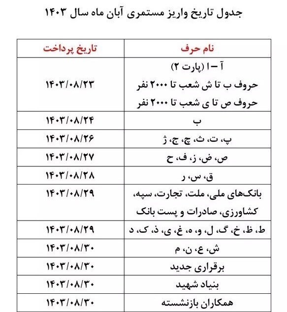 ادامه بدقولی‌های تامین اجتماعی در واریز حقوق بازنشستگان و اجرای همسان سازی+ جزییات