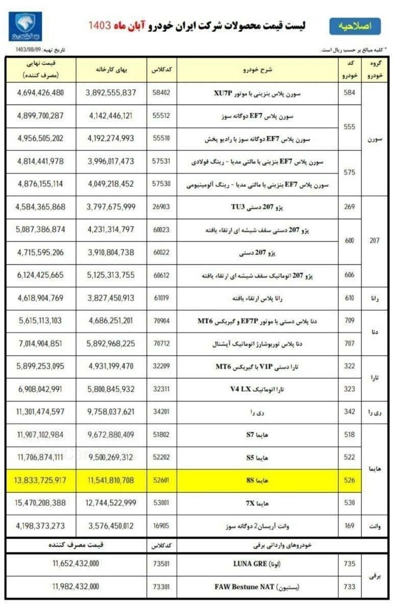 قیمت جدید خودرو‌های ایران خودرو /هایما ارزان شد