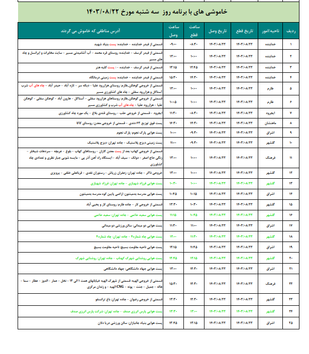 برنامه قطعی برق زنجان امروز