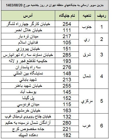 جزییات و آدرس جایگاه های عرضه بنزین سوپر در پایتخت + جدول