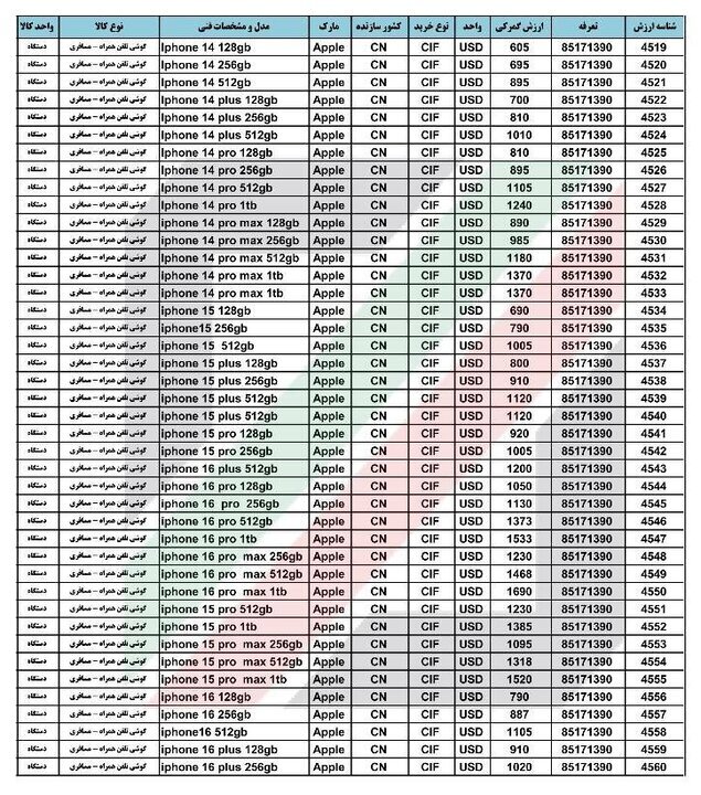 ارزش گمرکی آیفون مسافری اعلام شد+ جدول