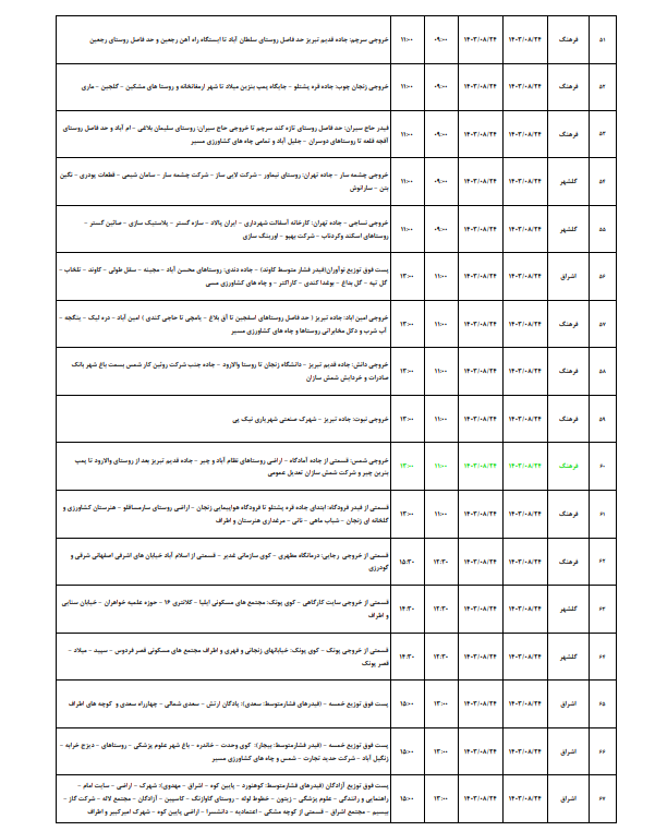 برنامه قطعی برق زنجان فردا ۲۴ آبان ۱۴۰۳