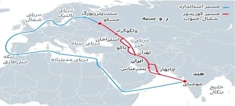 هدف ایجاد کریدور بین‌المللی شمال-جنوب