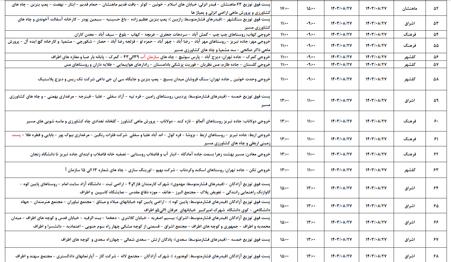 برنامه قطعی برق زنجان فردا ۲۷ آبان ۱۴۰۳