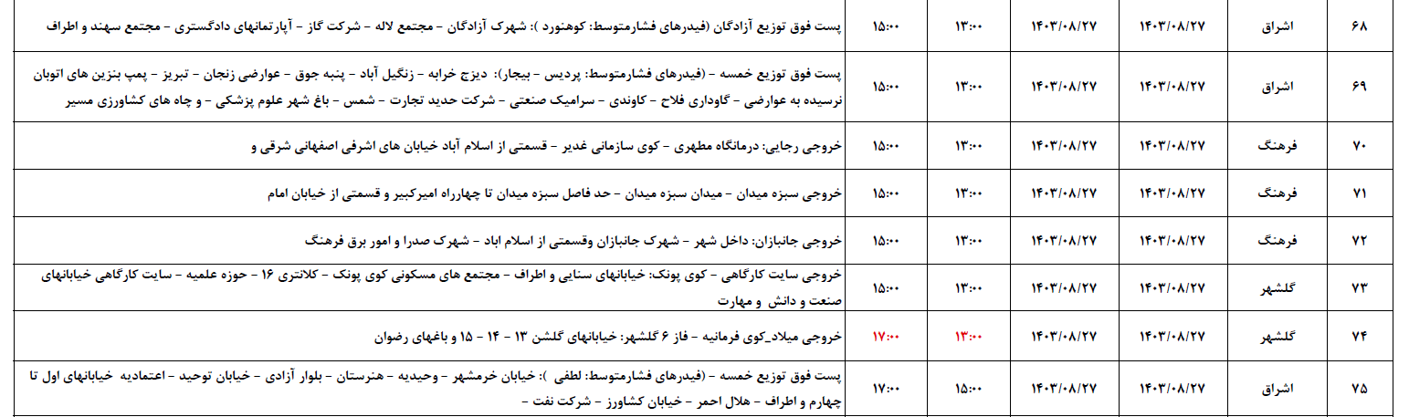 برنامه قطعی برق زنجان فردا ۲۷ آبان ۱۴۰۳