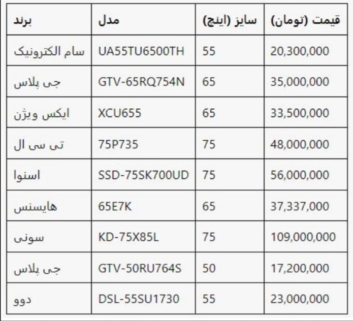 قیمت تلویزیون‌های سایز بزرگ در بازار آبان ۱۴۰۳