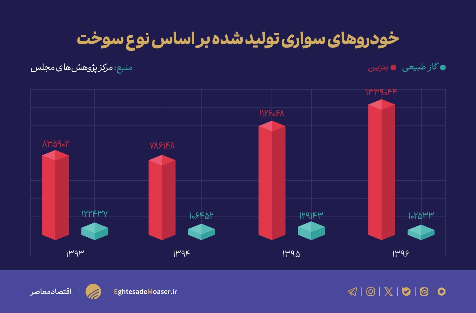 چرا وضعیت آلودگی هوا در ایران بحرانی است؟