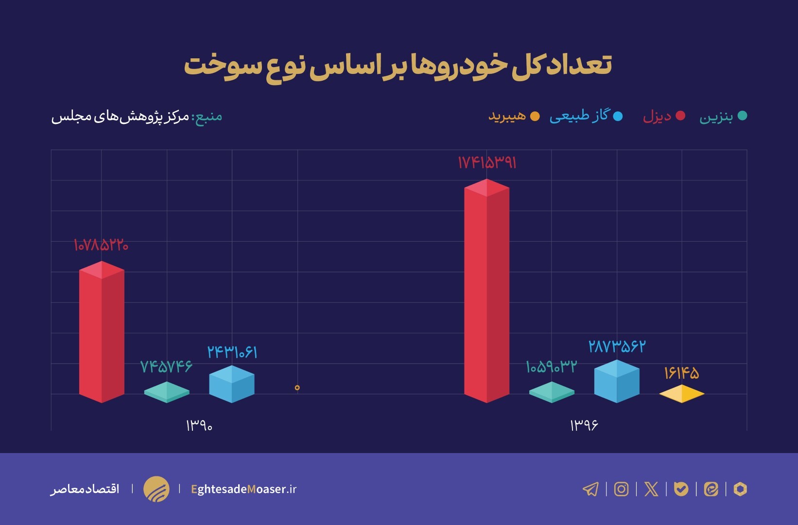 چرا وضعیت آلودگی هوا در ایران بحرانی است؟