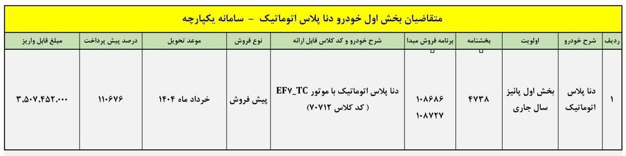 آغاز پیش فروش دنا پلاس