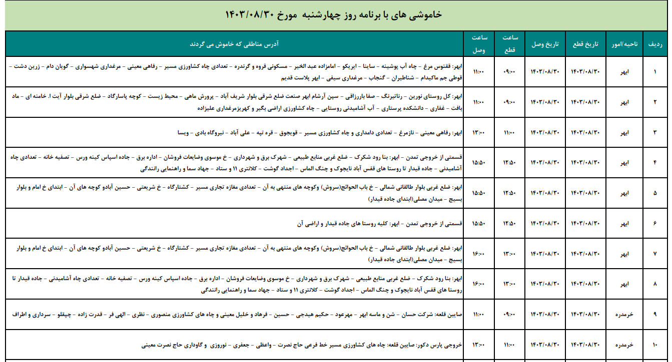 برنامه قطعی برق زنجان