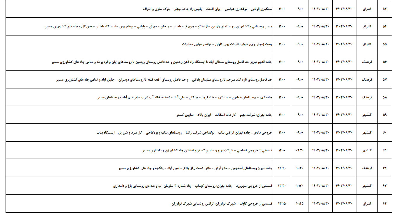 برنامه قطعی برق زنجان