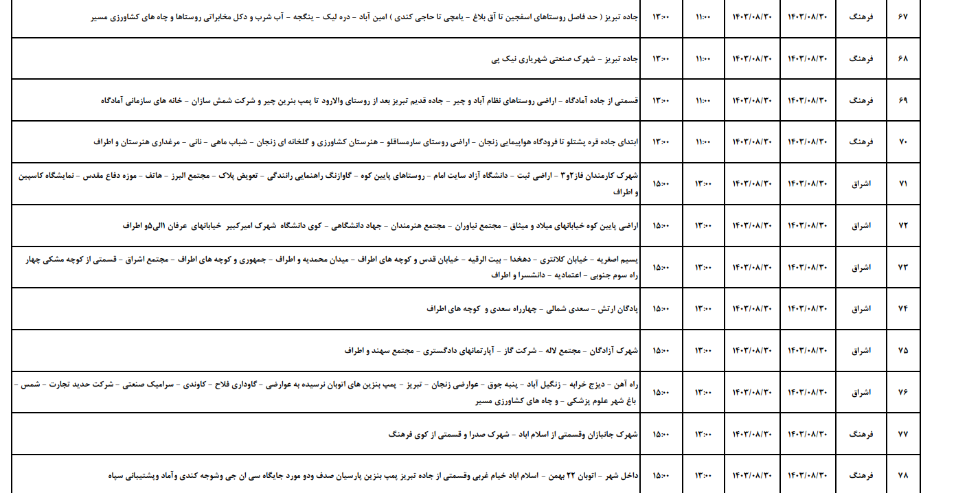 برنامه قطعی برق زنجان