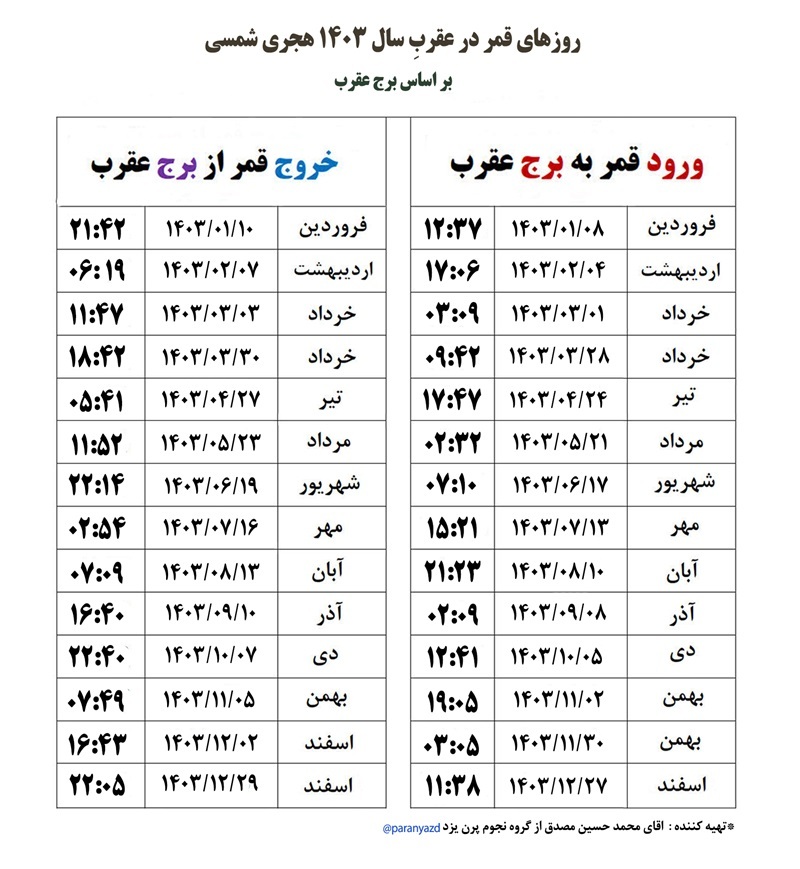 روز‌های قمر در عقرب ۱۴۰۳