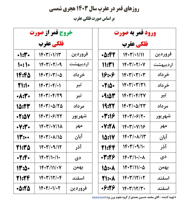 روز‌های قمر در عقرب آذرماه