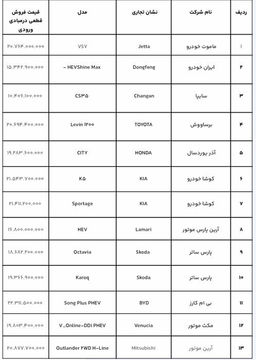 آخرین مهلت افتتاح حساب وکالتی برای خرید خودرو