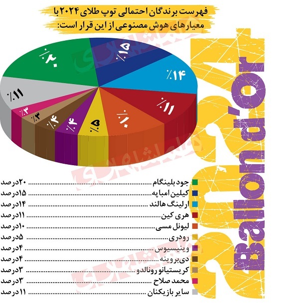 برنده توپ طلا ۲۰۲۴