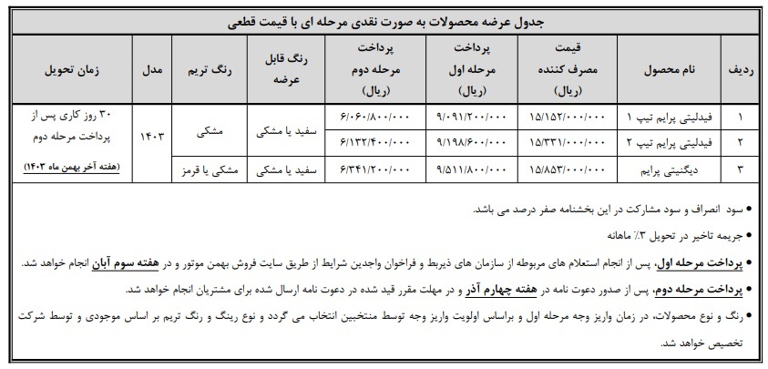 پیش ثبت نام محصولات بهمن موتور طرح مادران آبان ۱۴۰۳