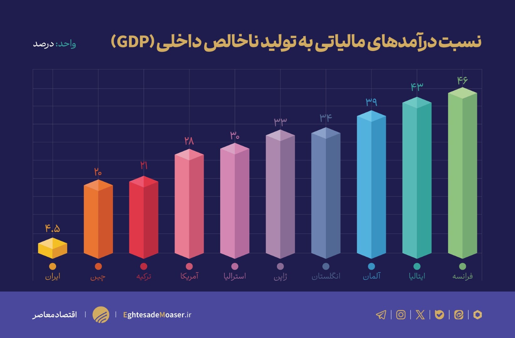 توطئه فراریان مالیاتی علیه دولت