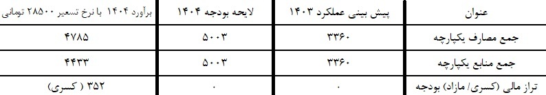 صمصامی