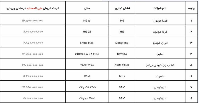 آخرین فرصت انتخاب خودرو‌های وارداتی در سامانه یکپارچه امروز ۷ آبان ۱۴۰۳+ جدول