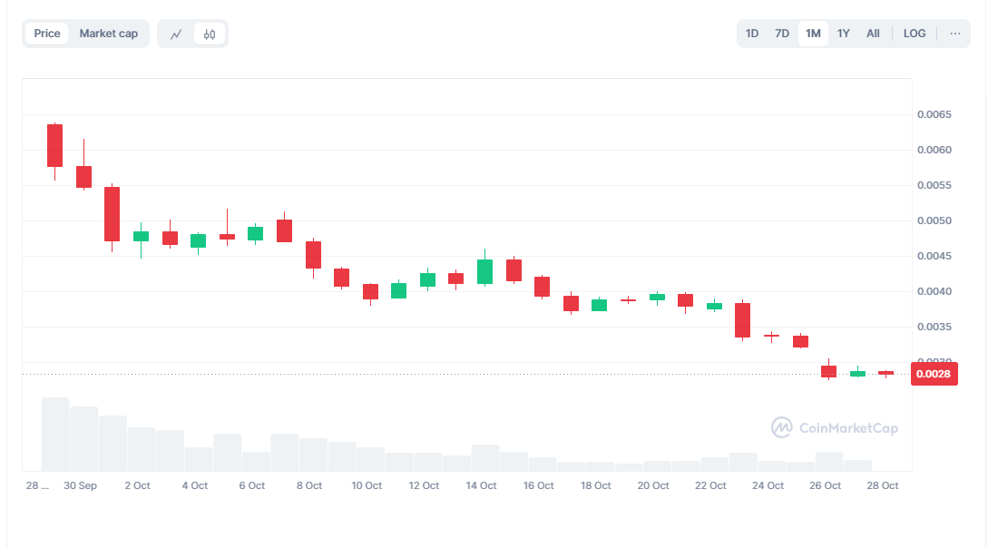 در حال ویرایش/ فصل دوم، قیمت ارز همستر را افزایش می‌دهد؟