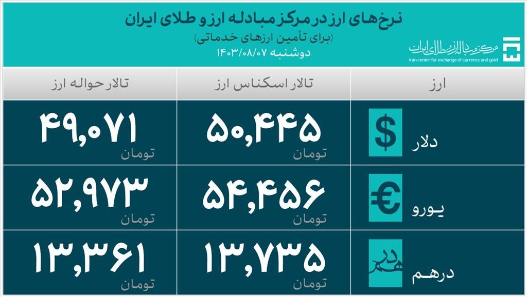 تامین ارز واردات از 40 میلیارد دلار گذشت