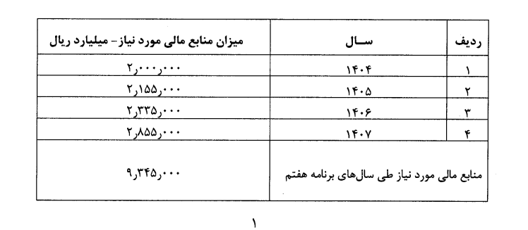 افزایش سرمایه