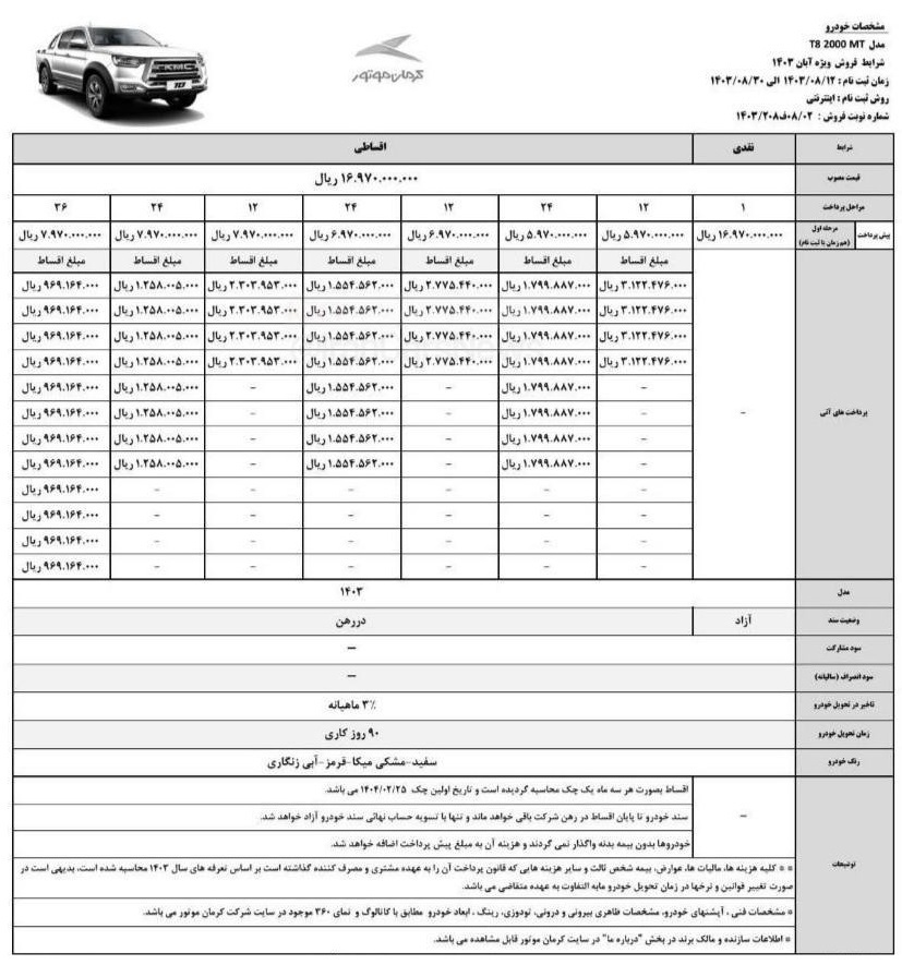 جزییات ثبت نام فروش قسطی کرمان موتور آبان ۱۴۰۳ + شرایط و جدول