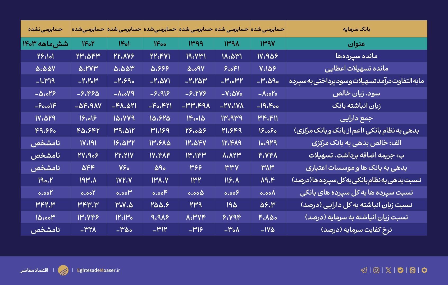 بانک سرمایه