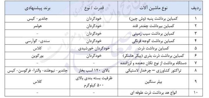 صادرات تراکتور ایرانی در ازای واردات تراکتور خارجی/ به جای حل مساله، صورت مساله پاک می‌شود!