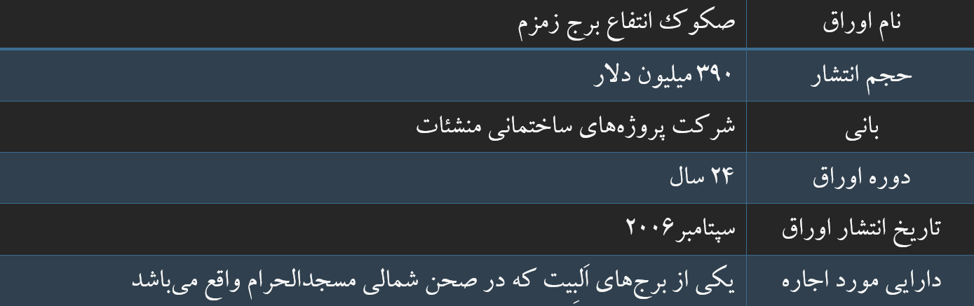 مغفول‌ماندن توسعه اوراق اجاره در بازار سرمایه ایران