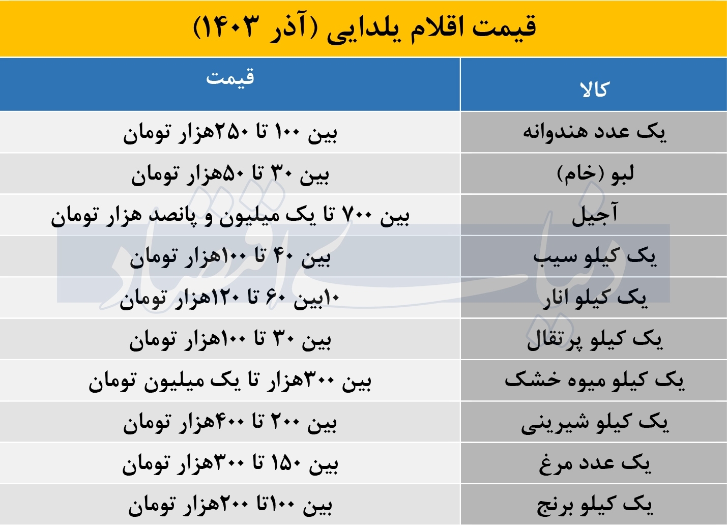 هزینه یک سبد یلدایی چقدر در می‌آید؟