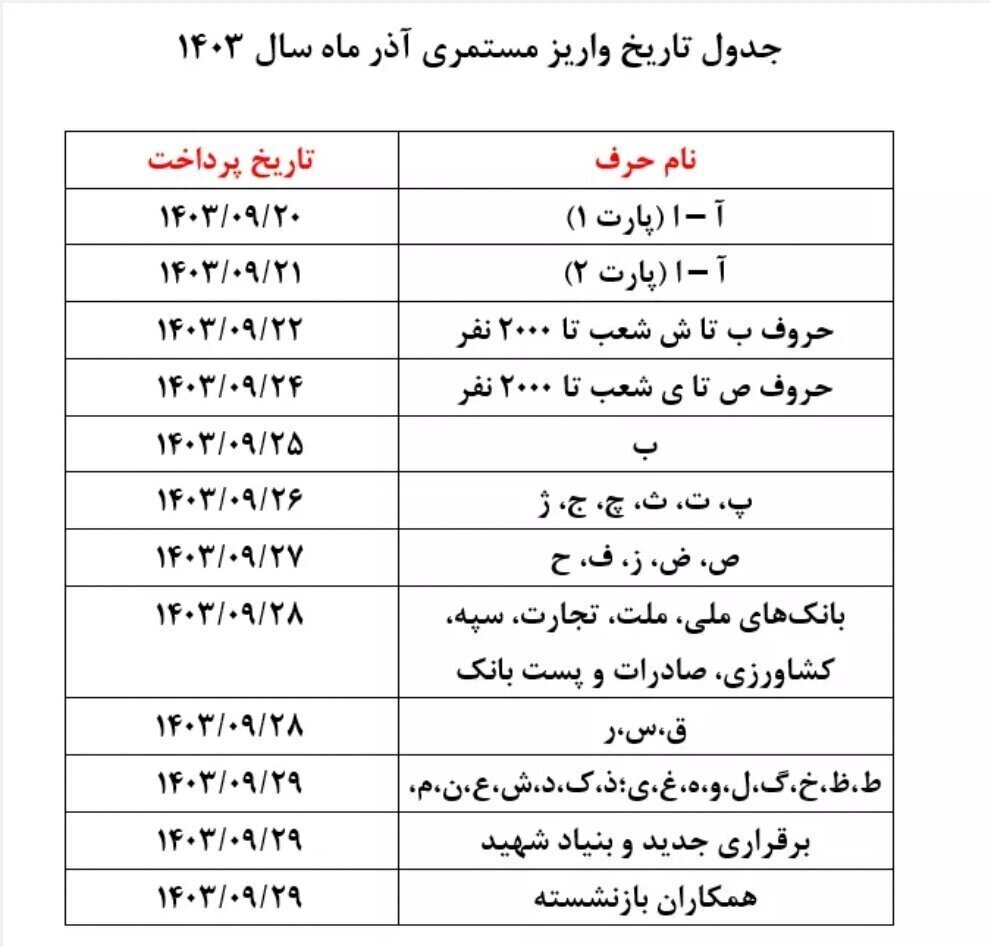 واریز حقوق بازنشستگان تامین اجتماعی