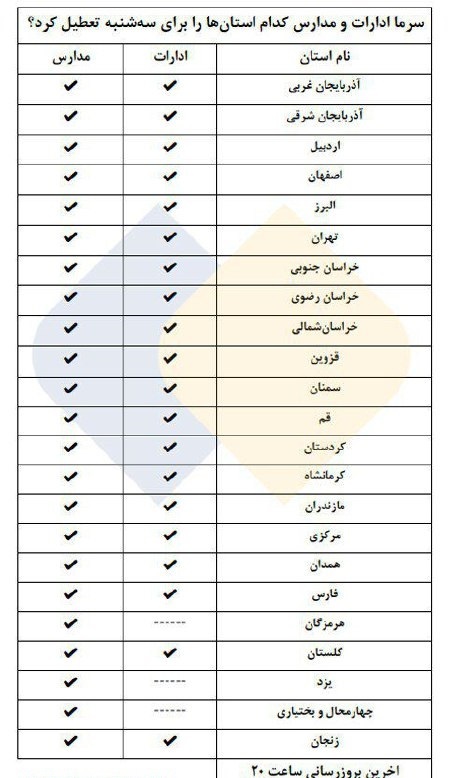 تعطیلی ادارات و مدارس فردا