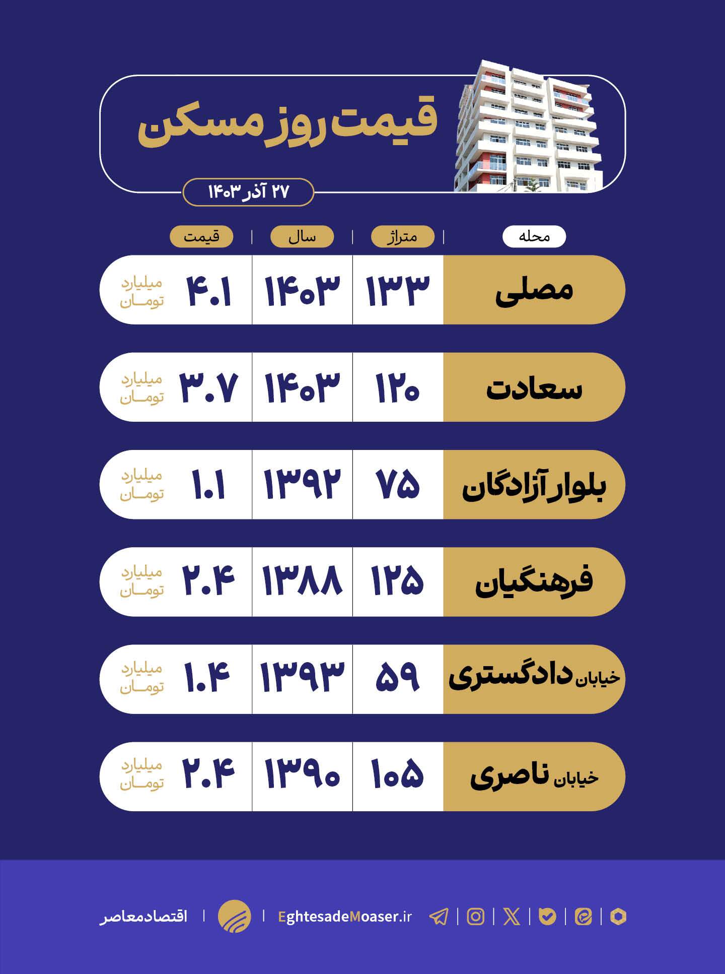 در حال ویرایش/ رباط کریم؛ فرصت خانه‌دار شدن با قیمت مناسب