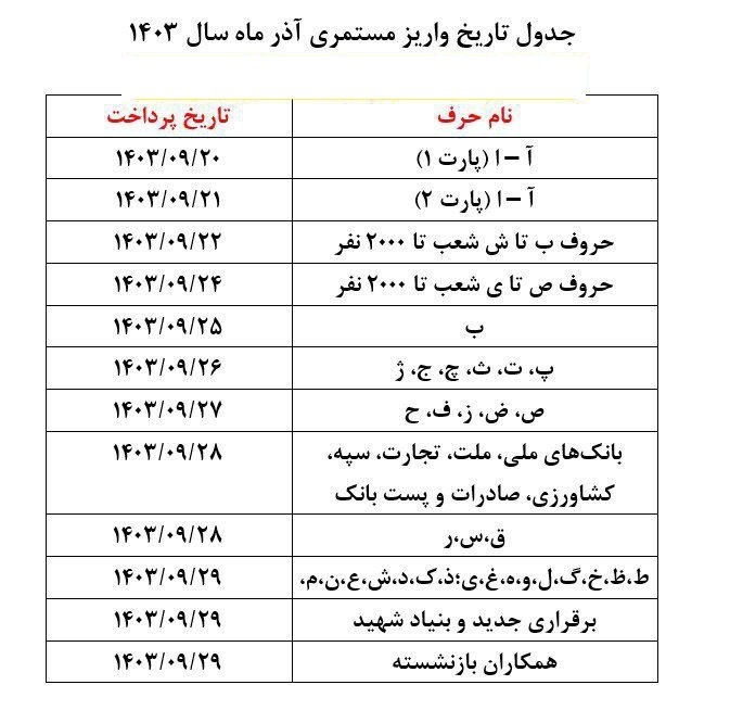 جدول پرداخت حقوق آذر ماه بازنشستگان تامین اجتماعی