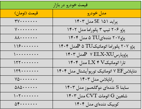 قیمت خودرو تکان خورد
