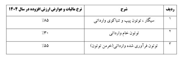 نرخ مالیات و عوارض ارزش‌ افزوده دخانیات اعلام شد