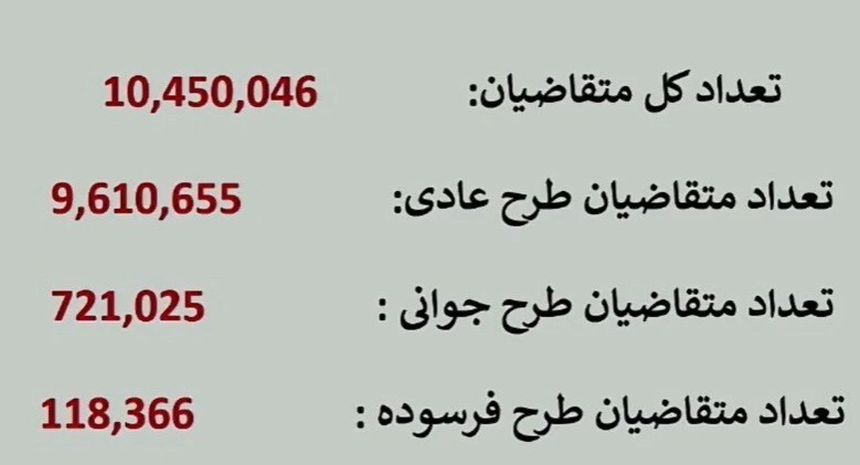 نتایج قرعه کشی ایران خودرو امروز  ۱ دی ۱۴۰۴+ لینک اسامی برندگان ایران خودرو
