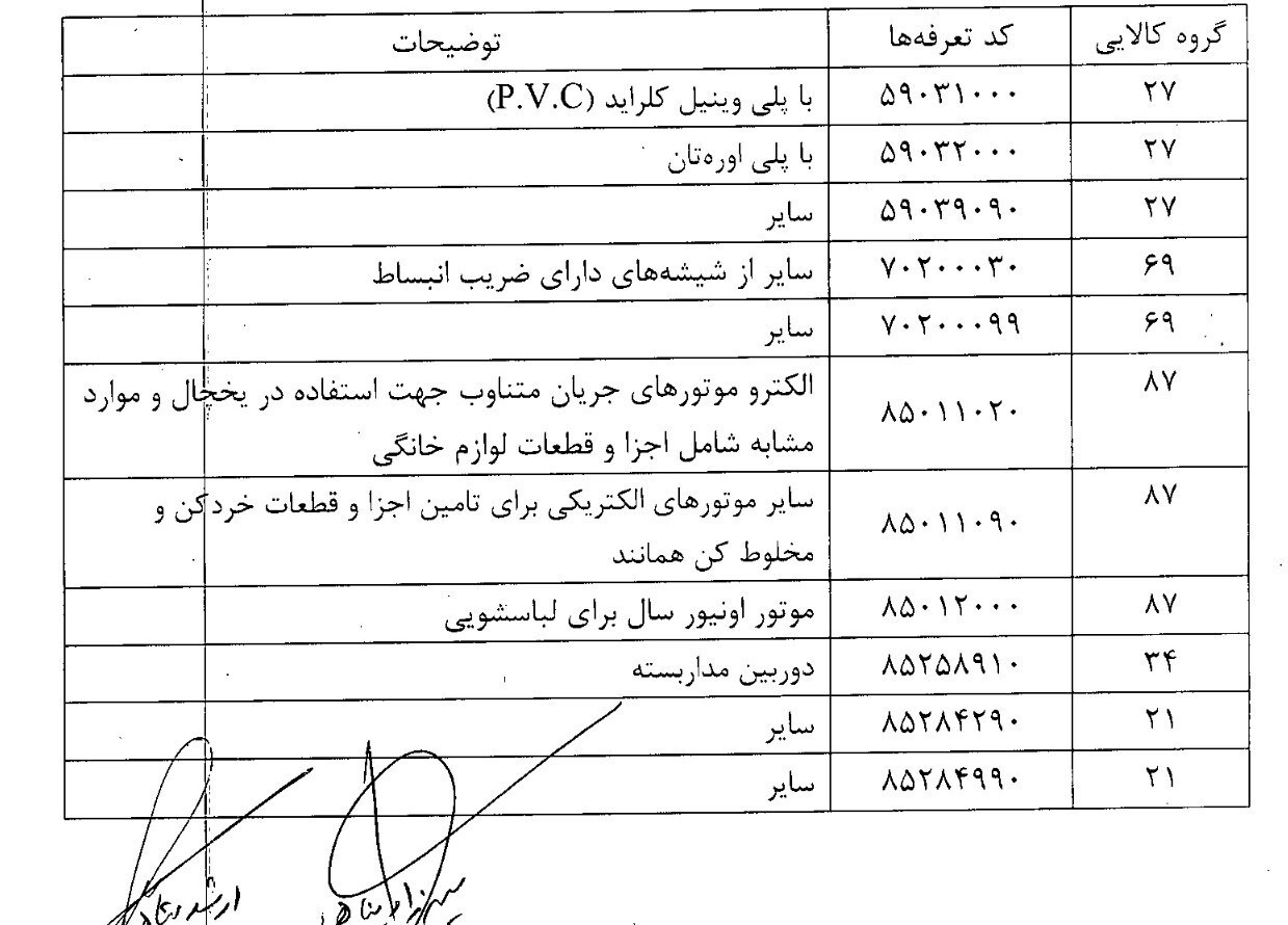 ۱۰ قلم کالا به فهرست کالاهای قابل ورود با رویه کولبری اضافه شد