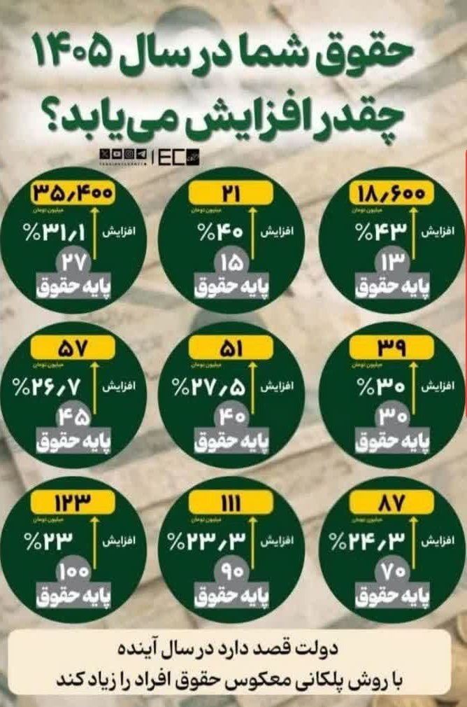 جدول افزایش حقوق