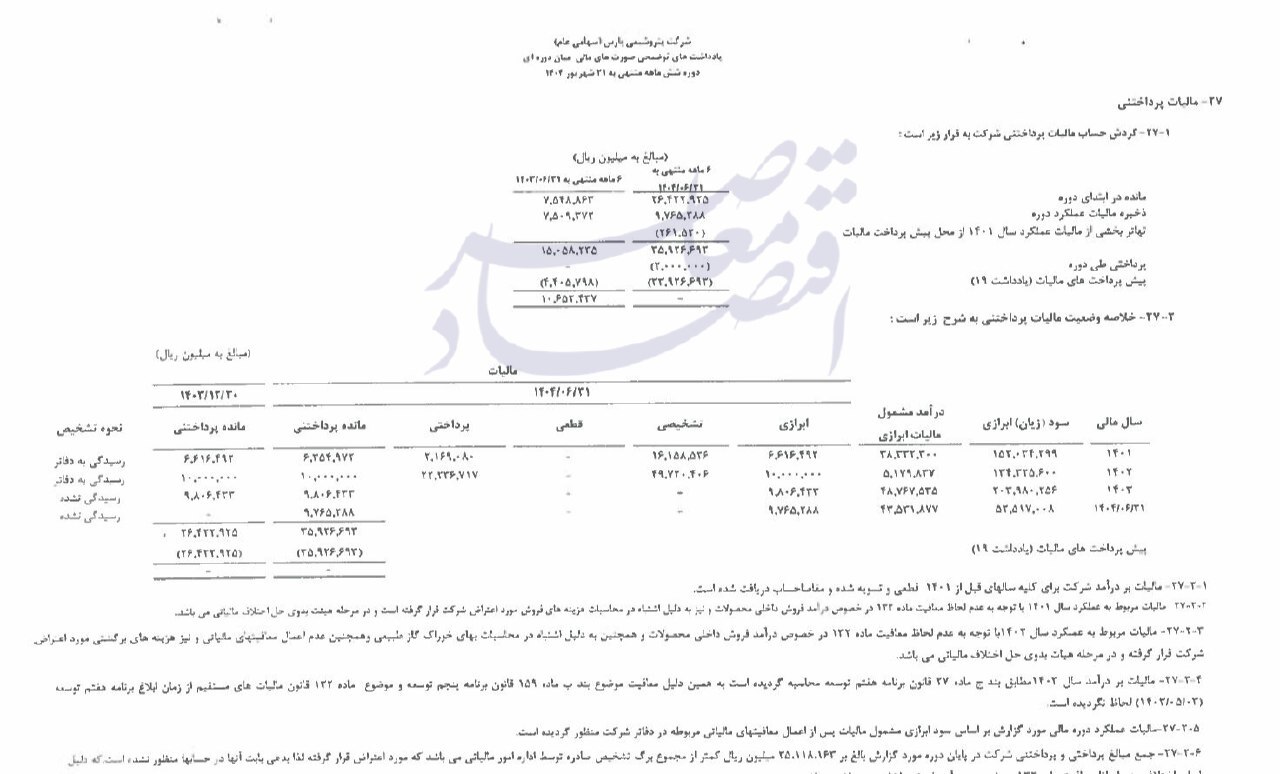 مالیات یک شرکت پتروشیمی مالیات یک شرکت پتروشیمی