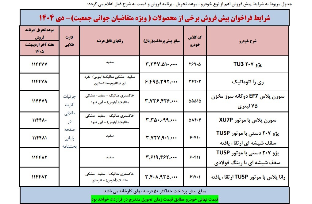 سامانه ثبت درخواست خرید خودرو
