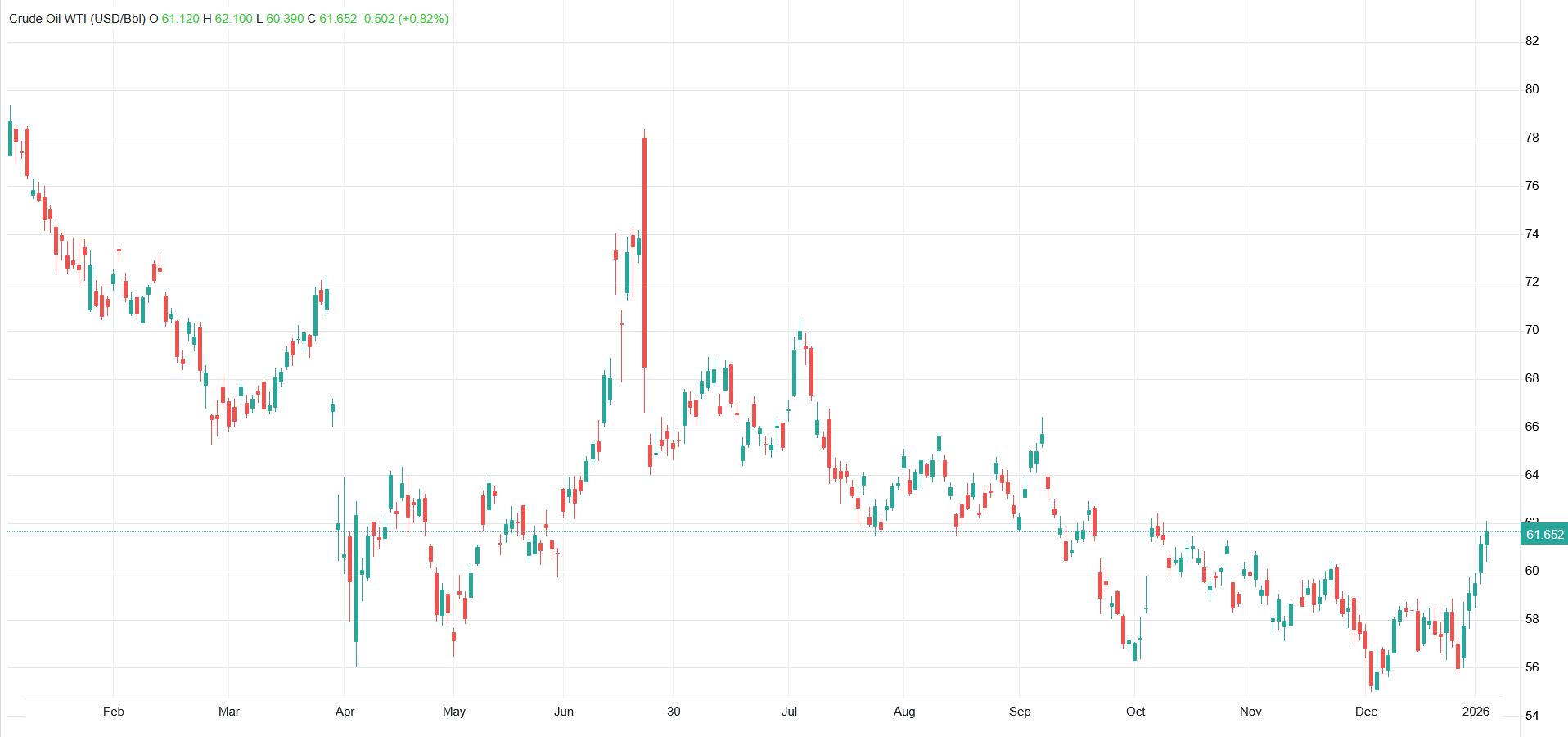 افزایش بهای جهانی نفت خام زیر سایه پررنگ شدن تنشهای ژئوپلتیکی افزایش بهای جهانی نفت خام زیر سایه پررنگ شدن تنشهای ژئوپلتیکی