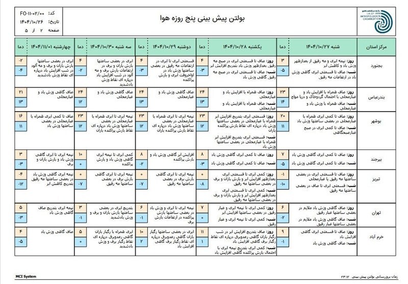 سامانه بارشی همراه با سرما فردا وارد کشور می&zwnj;شود